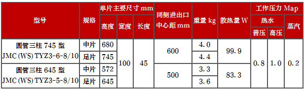 產(chǎn)品型號(hào)